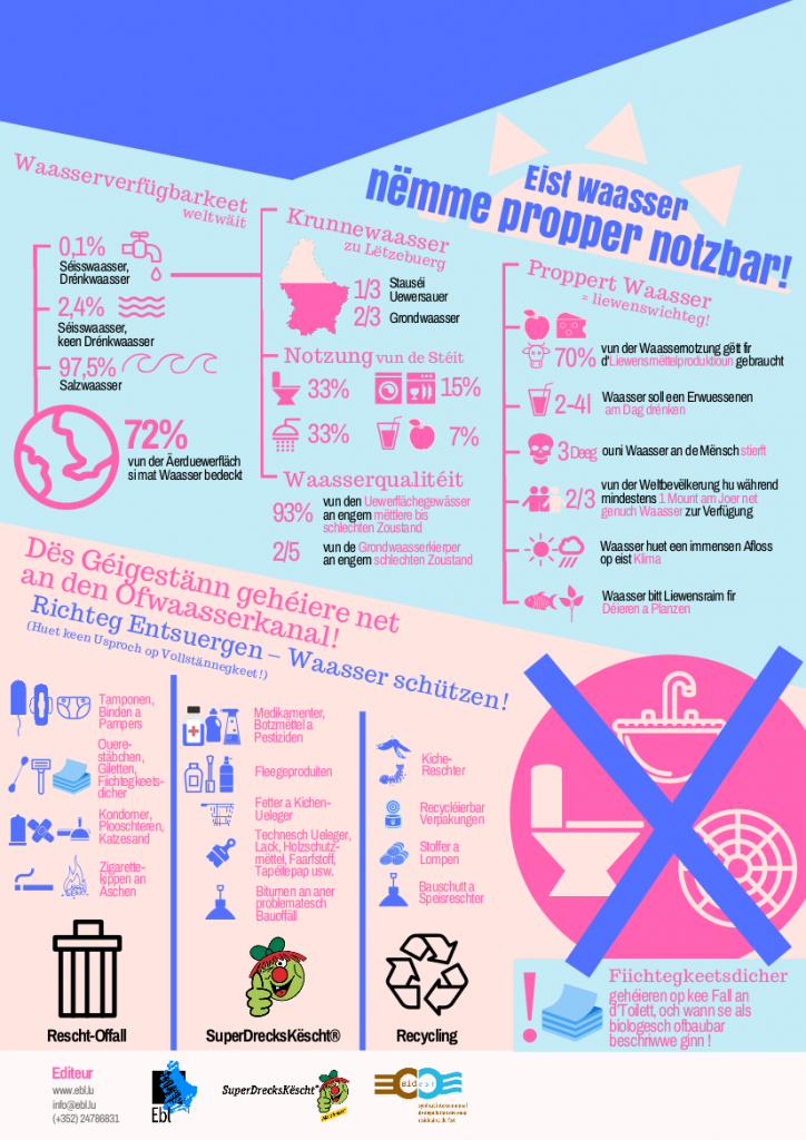 EBL_Infographik_August_unser Wasser nur sauber nutzbar_lu