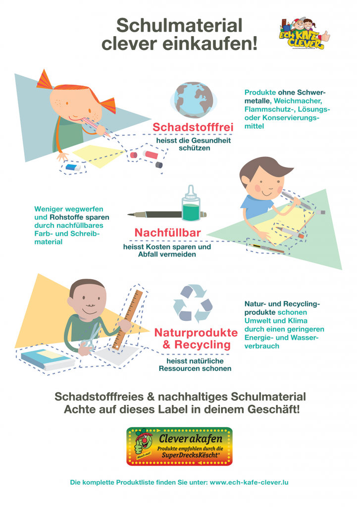 Ech Kafe Clever_Infographik_png