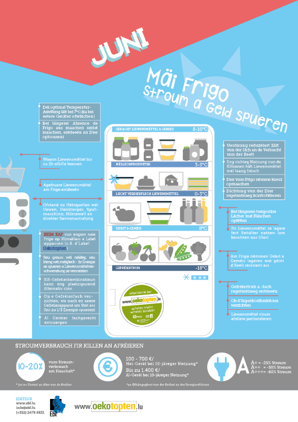 EBL_Infographik_Juni_ Mäi Frigo_EBL_LUX