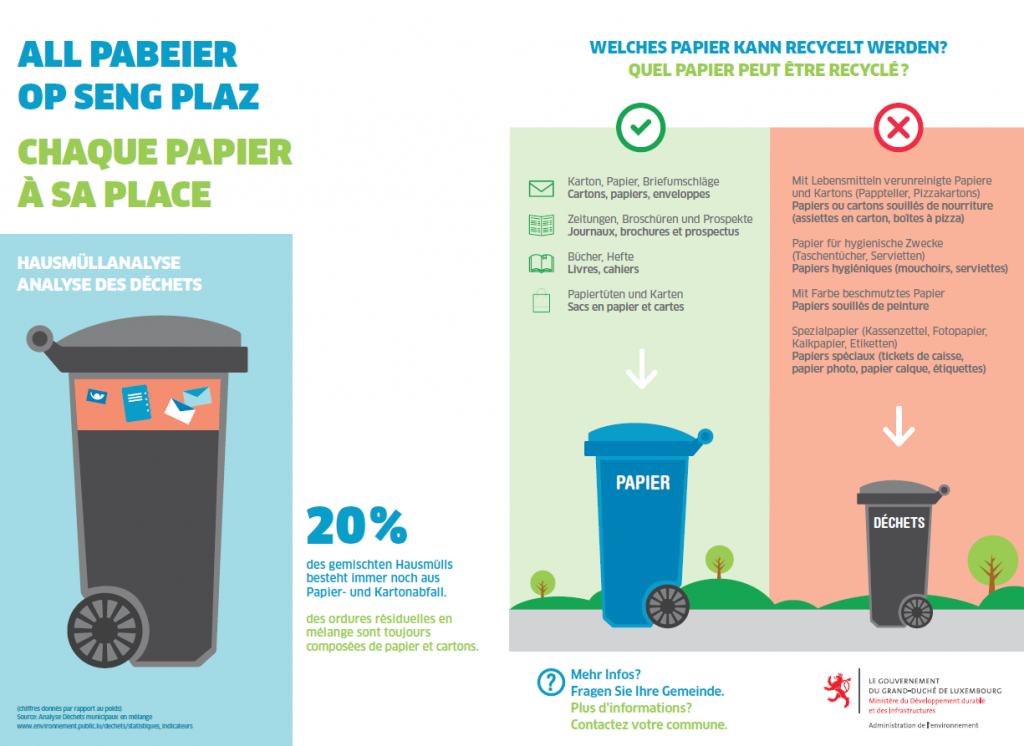 Infograph-MDDI- Welches Papier kann Recycelt werden